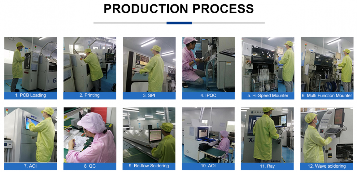 TOPLINK Production Process